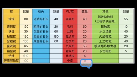魔兽世界工程学怎么冲