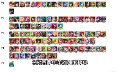 王者荣耀打排位用什么英雄好