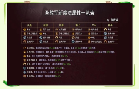 暗黑破坏神怎么打过[图2]