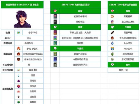 星露谷物语怎么听懂[图1]