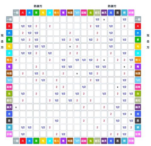口袋妖怪火系被什么克[图1]