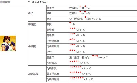 97拳皇大招怎么放