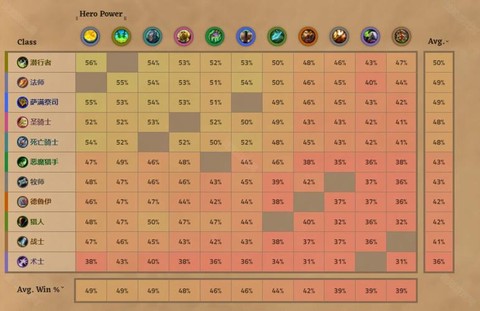 炉石传说竞技场怎么玩[图1]