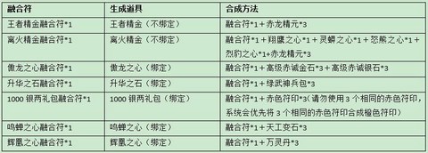 神武护符怎么合成双技能[图1]