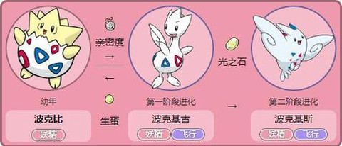 口袋妖怪波克比怎么进化[图2]