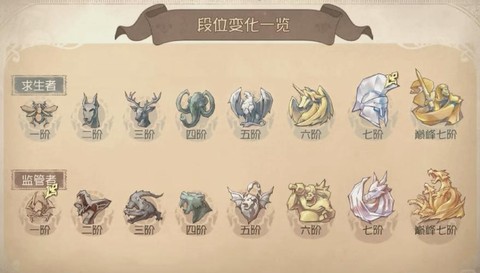第五人格如何五人组队[图2]