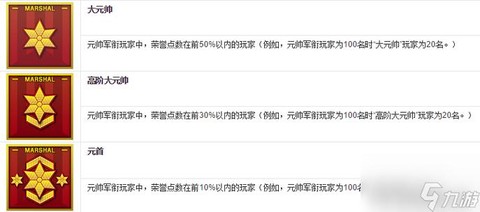 穿越火线怎么改称号[图2]