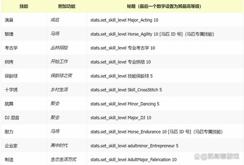 模拟人生4如何发表书[图1]