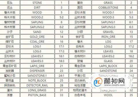 我的世界什么名字好听