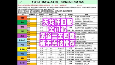 天龙八部怎么进阶技能[图2]