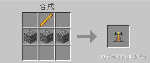 我的世界水龙头怎么做[图1]