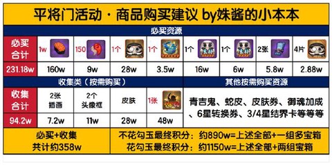 阴阳师卖号怎么估价[图2]