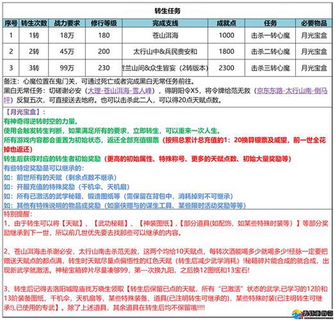 武林外传魂印怎么转生[图1]