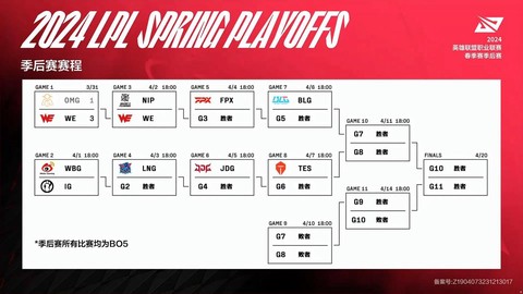 英雄联盟季后赛是什么[图1]