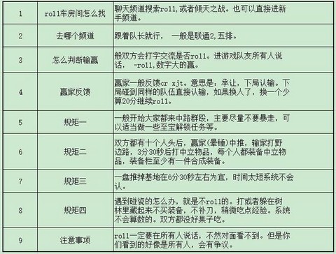 dota2怎么roll[图1]