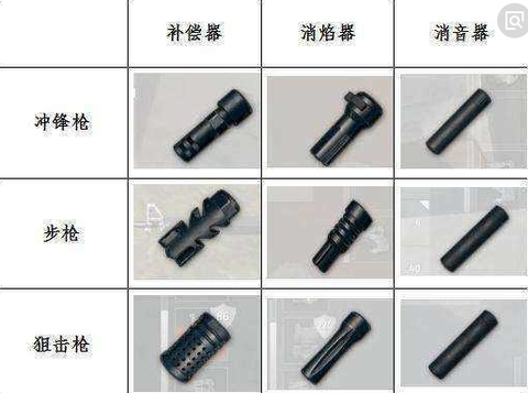 绝地求生配件怎么用