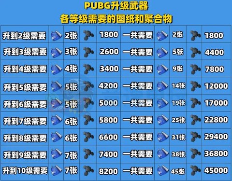 绝地求生配件怎么用[图1]