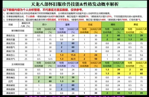 天龙八部40级怎么升级