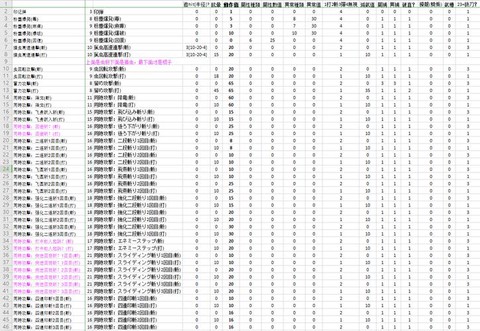 怪物猎人动作值是什么