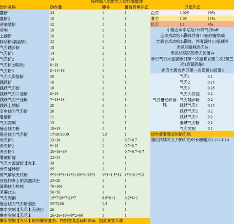 怪物猎人动作值是什么[图1]
