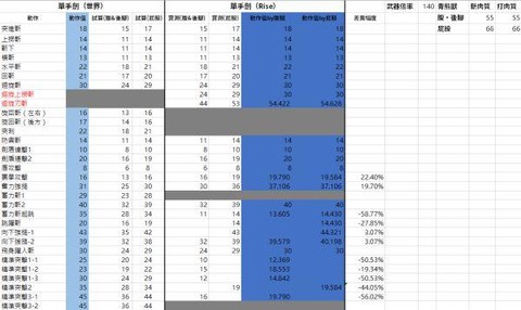 怪物猎人动作值是什么[图2]