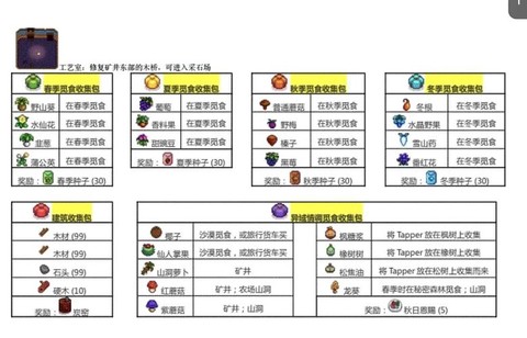 星露谷物语怎么卖菜[图2]