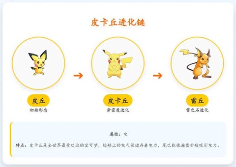 可梦怎么交换宝可梦