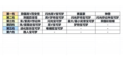 可梦怎么交换宝可梦[图1]