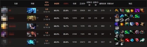 dota怎么坑队友[图1]