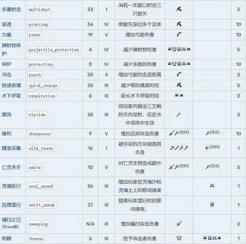 我的世界怎么附魔其他