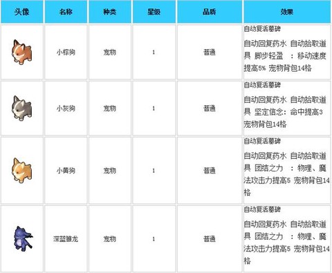 冒险岛2畜牧有什么用[图2]